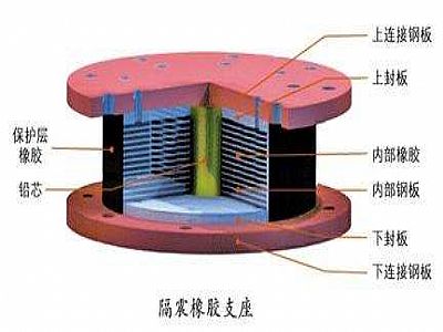 武宣县通过构建力学模型来研究摩擦摆隔震支座隔震性能