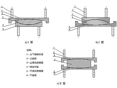 武宣县建筑摩擦摆隔震支座分类、标记、规格