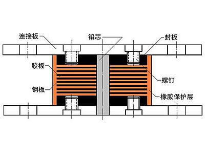 武宣县抗震支座施工-普通板式橡胶支座厂家